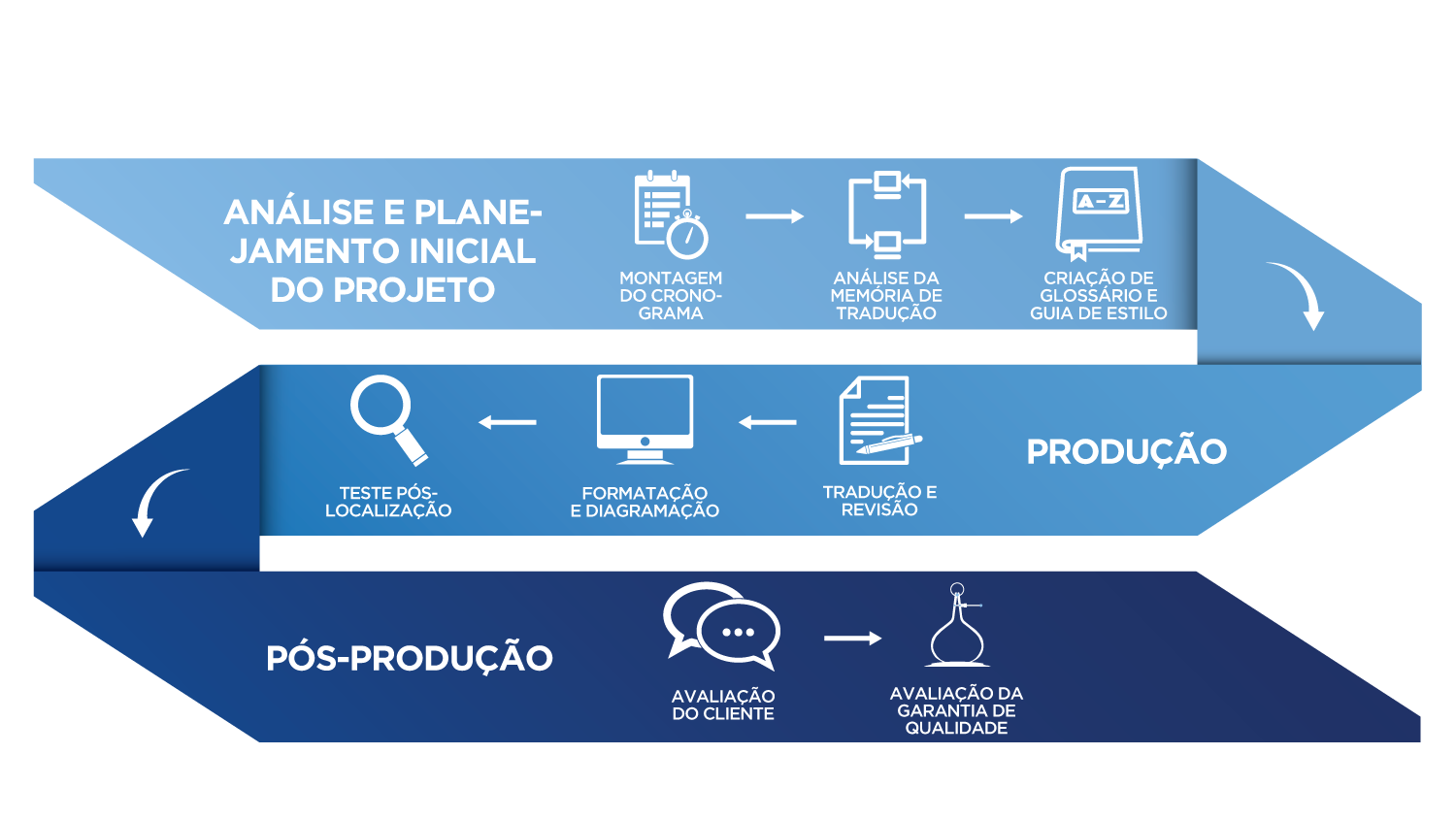 Como avaliar um orçamento de tradução?